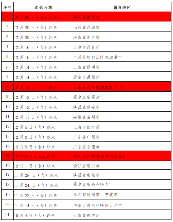澳门地区疫情与西安最新情况,双城防疫对比与启示 澳门地区疫情与西安最新情况,双城防疫对比与启示