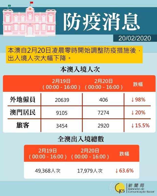 澳门地区疫情与重庆最新情况，双城防疫策略对比与民生启示