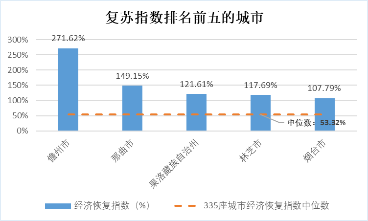 澳门地区疫情趋缓，重庆最新消息，精准防控下的经济复苏之路