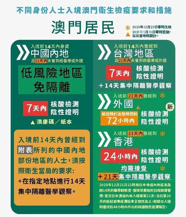 澳门地区疫情趋缓与上海最新政策调整，双城联动下的防疫新思考