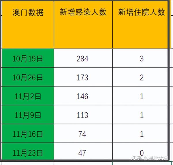 澳门地区疫情与长沙最新情况，双城记下的防控策略与生活韧性