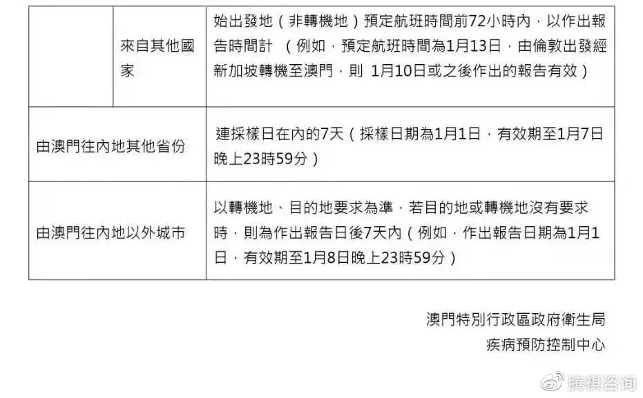 澳门地区疫情与四川省最新消息，联防联控下的区域协作与民生应对