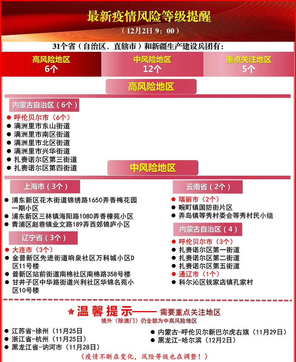 澳门疫情风险等级地区名单最新,实时更新与防控指南(独家整理) 澳门疫情风险等级地区名单最新,实时更新与防控指南(独家整理)