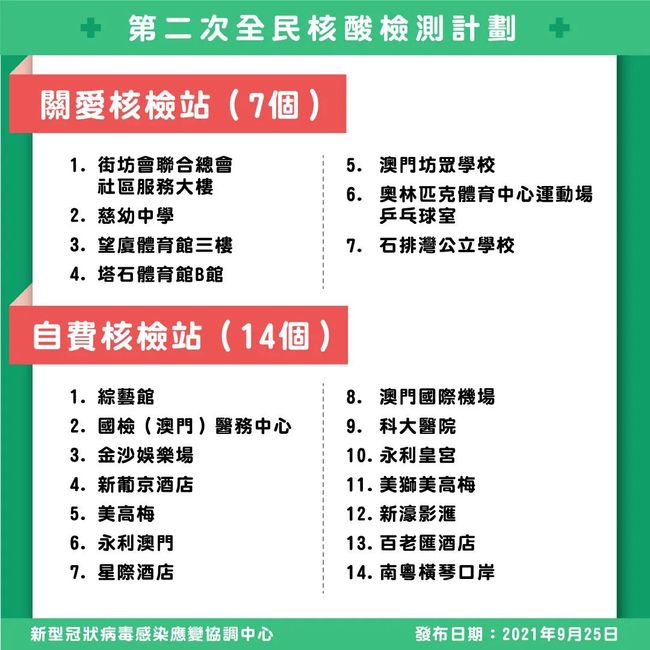 澳门是疫区吗?深度解析澳门的疫情现状与防控措施 澳门是疫区吗?深度解析澳门的疫情现状与防控措施