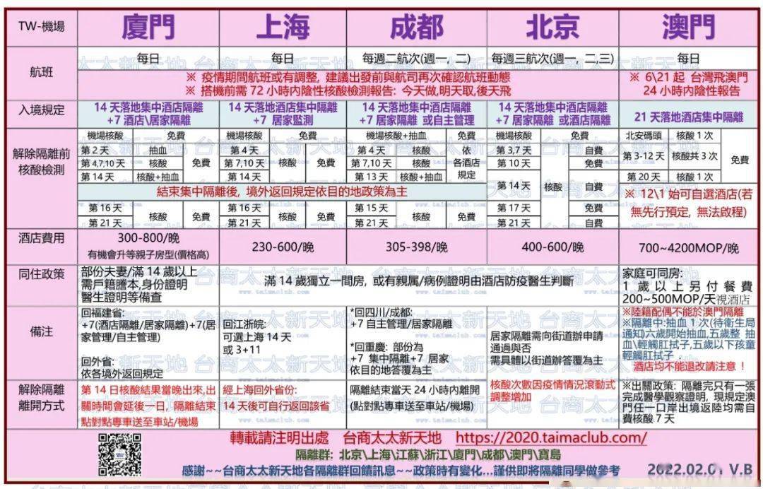 澳门疫情要隔离吗?最新政策、隔离要求与出行全攻略(2024年更新) 澳门疫情要隔离吗?最新政策、隔离要求与出行全攻略(2024年更新)