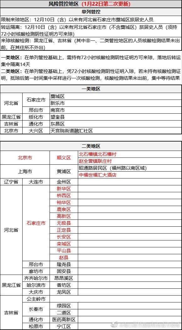 澳门回海口最新规定，2024年最新防疫与通关指南，助你顺利返琼！