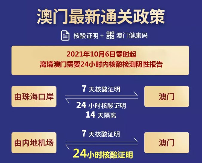 澳门进入成都要隔离吗？最新政策解读与出行指南（2024年更新）