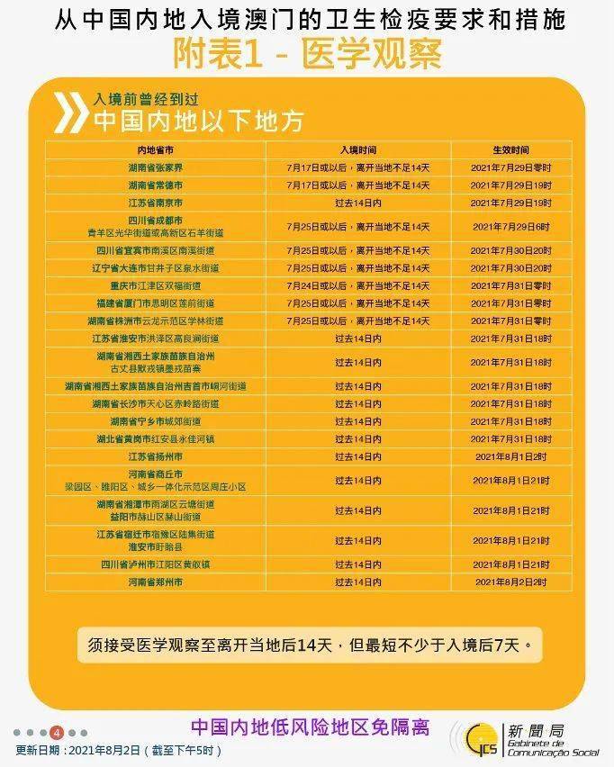 澳门入境天津要隔离吗？最新政策解读与出行指南（2024年更新）