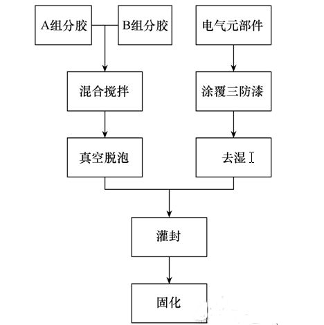 澳门返渝隔离政策全解析，最新规定、流程与常见问题解答