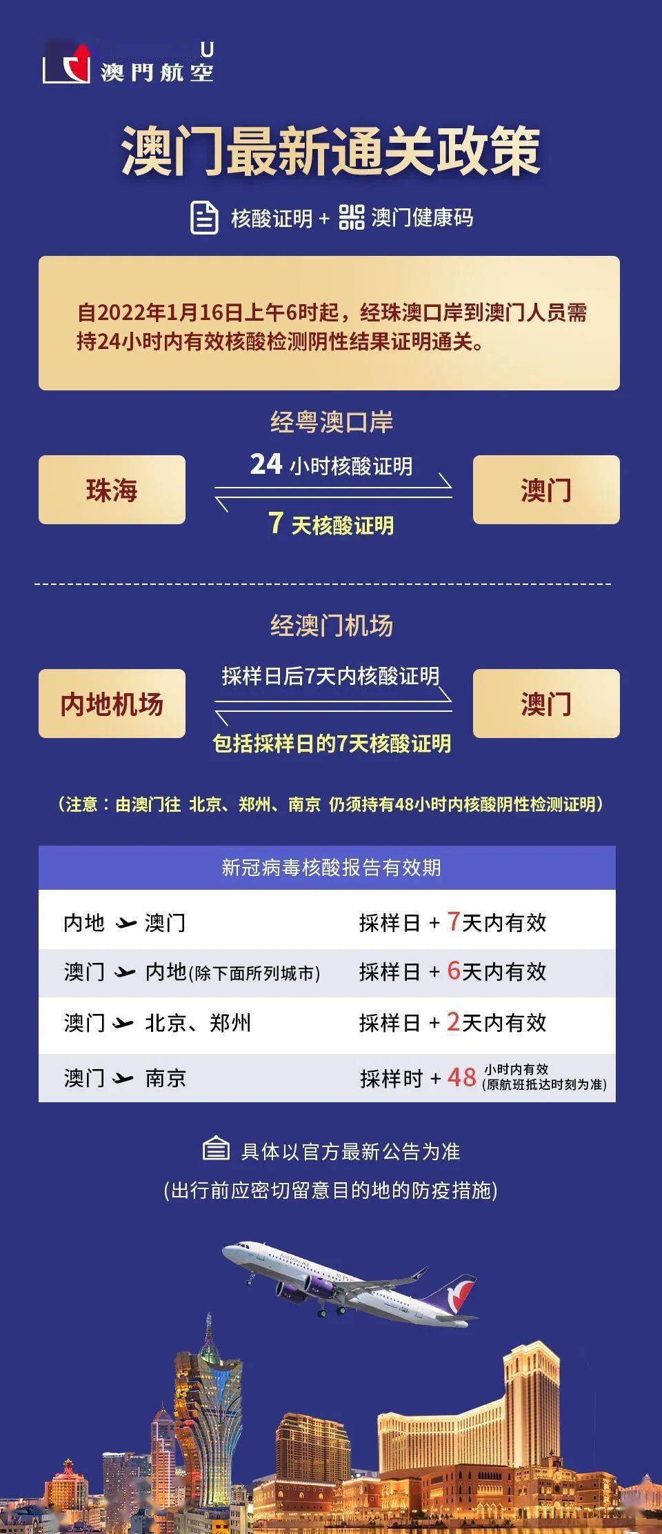 澳门回杭州最新消息,直飞航班恢复加速,隔离政策优化,暑期出行指南全解析! 澳门回杭州最新消息,直飞航班恢复加速,隔离政策优化,暑期出行指南全解析!
