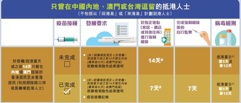 澳门入境杭州要隔离吗?2024年最新政策详解及出行指南 澳门入境杭州要隔离吗?2024年最新政策详解及出行指南