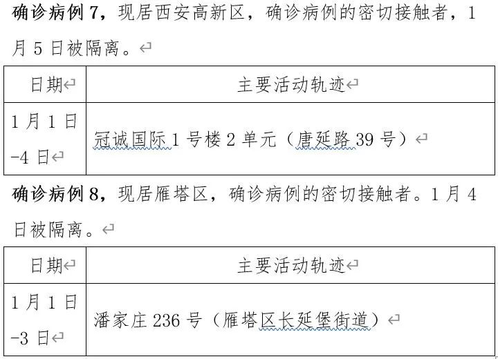 澳门确诊病例在西安的行程，轨迹追踪与跨区域防疫协作的深度剖析