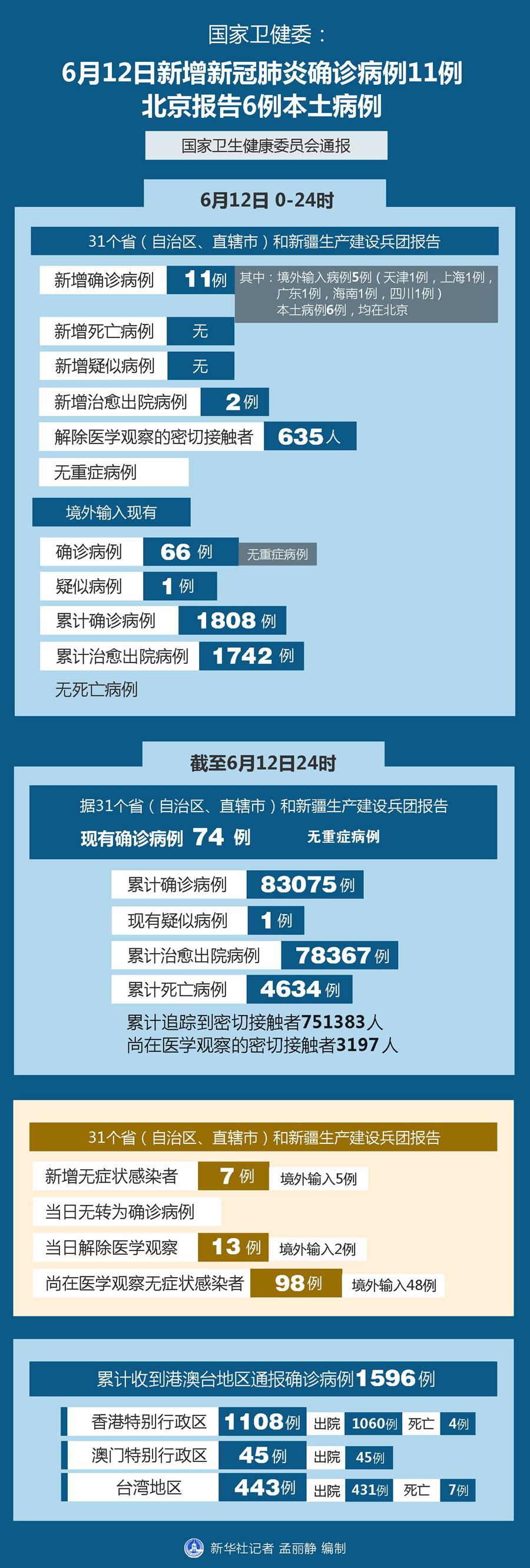 澳门病例最新消息在西安活动，轨迹追踪与防控响应全解析