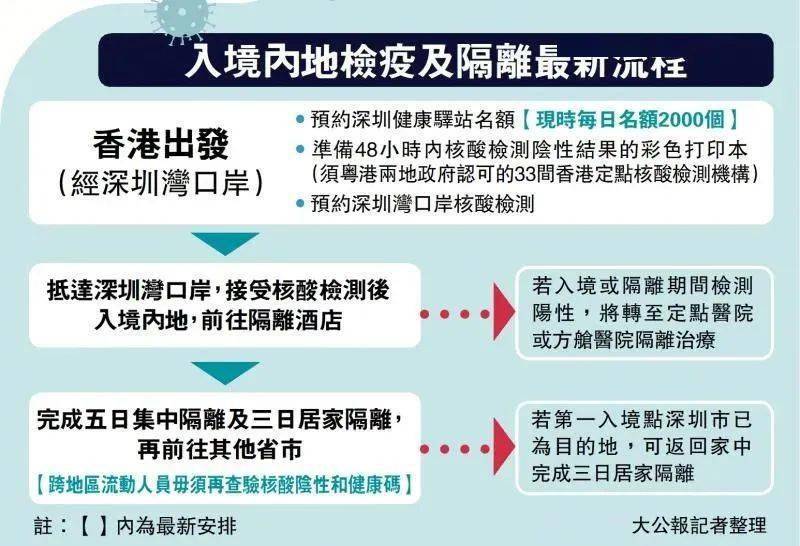 2023年澳门通关全指南，免隔离+核酸新政，附横琴深度合作区特别提示