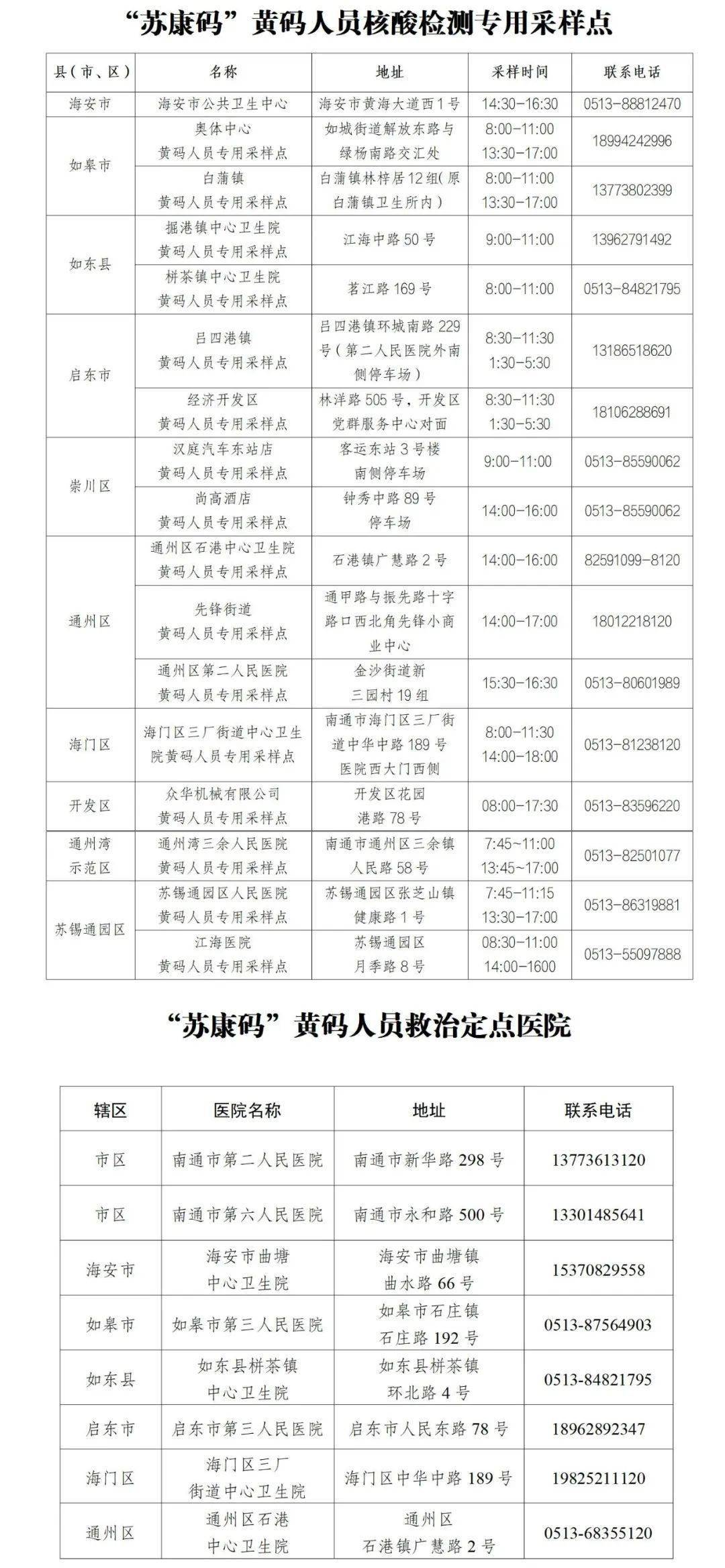 河南省新冠疫情防控指挥部电话，权威指南与实用信息全解析