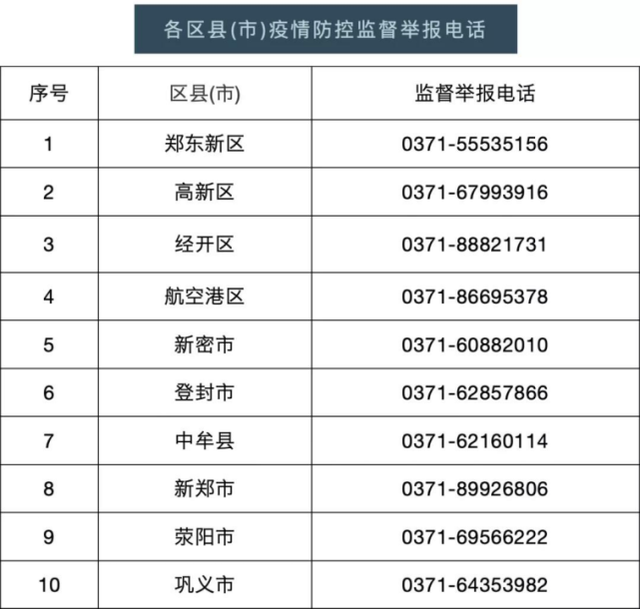郑州疫情防控指挥部，看不见的战时中枢，看得见的城市温度