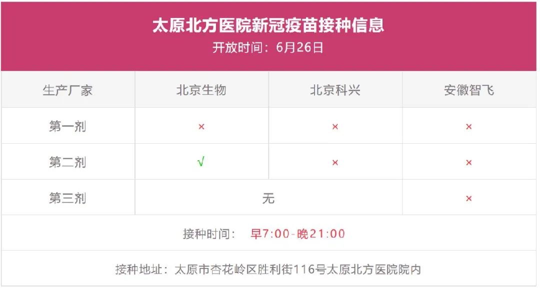 太原哪里打北京科兴疫苗？2024年最新最全接种点指南