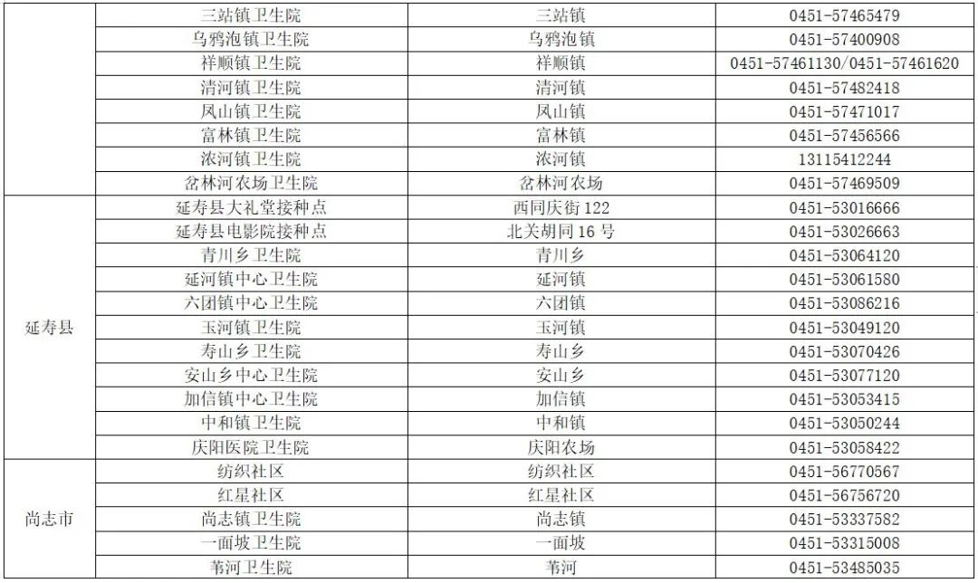 哈尔滨新冠疫苗到苗通知,最新接种点、预约指南与注意事项全解析 哈尔滨新冠疫苗到苗通知,最新接种点、预约指南与注意事项全解析