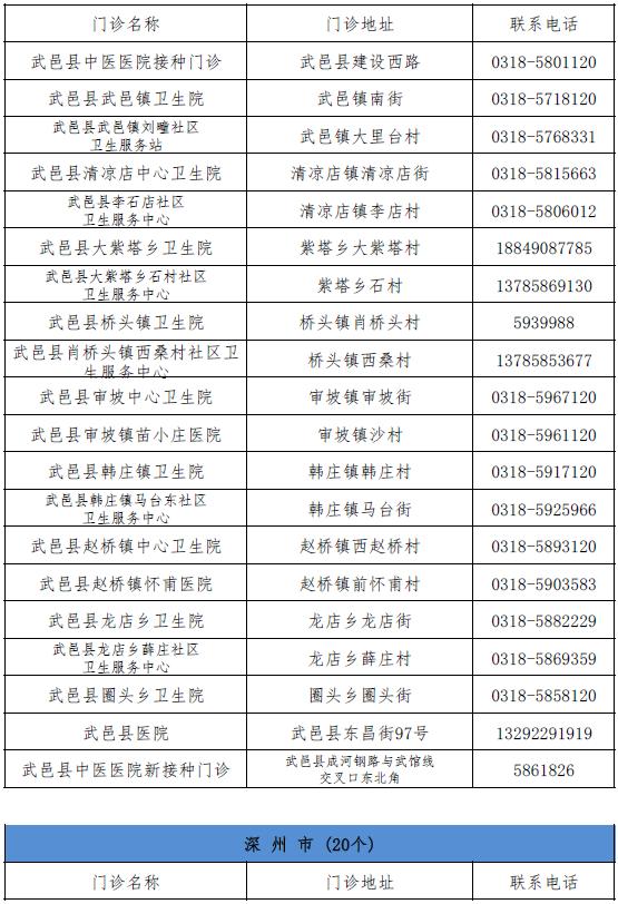 石家庄的疫苗保卫战，从城市到家庭的健康防线