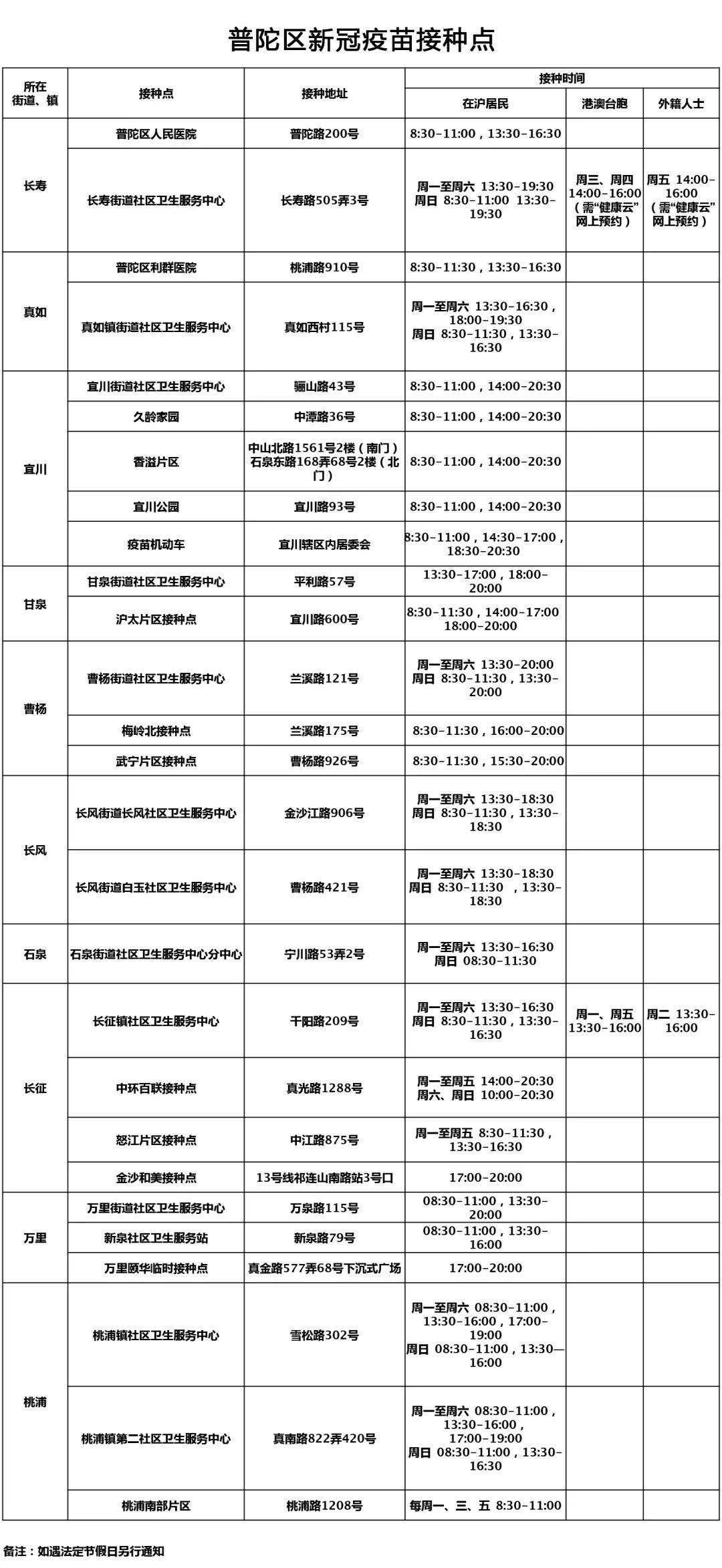 北京疫苗助力全国接种，石家庄居民能否就近接种？权威解答来了