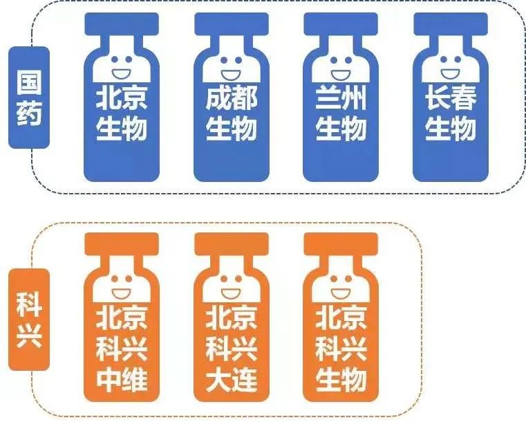 北京生物 vs 长春生物，新冠疫苗大不同，背后技术路线与保护力全解析