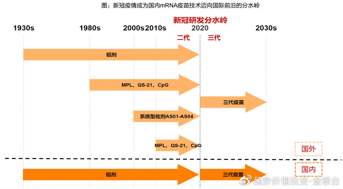 北京生物 vs 长春生物，新冠疫苗大不同，背后技术路线与保护力全解析