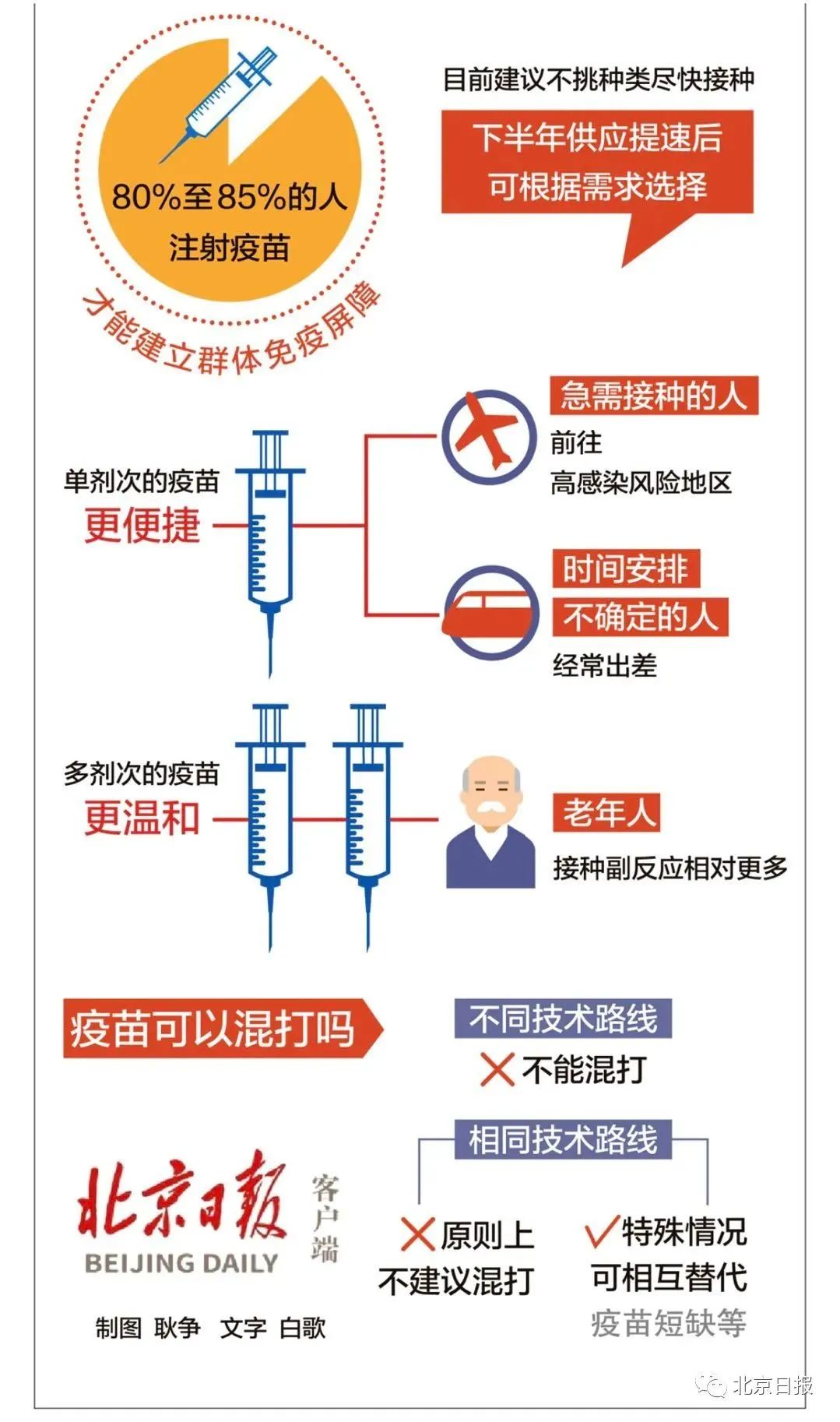 北京打的疫苗，西安为什么不显示？跨省接种信息壁垒背后的真相
