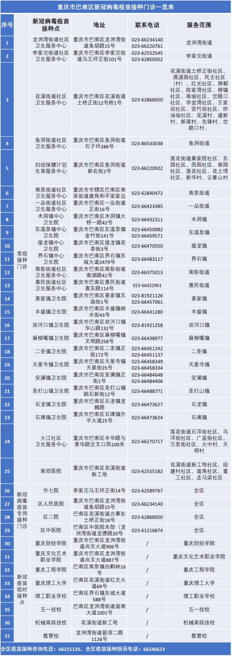 北京疫苗，重庆能打吗？跨区域接种指南与疫情下的思考