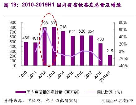安徽疫苗与北京疫苗，从研发路径到应用布局的深度解析
