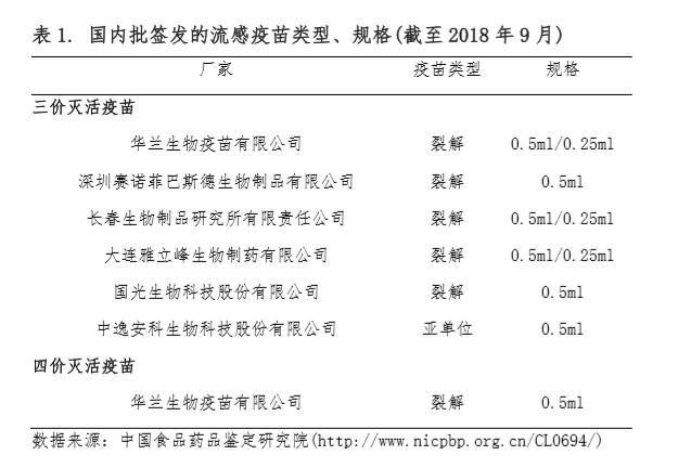 安徽疫苗与北京疫苗，一文读懂两者的关键区别与选择指南