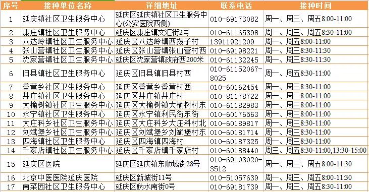 北京疫苗在海南能打吗？跨省接种指南与疫情下的政策全解析
