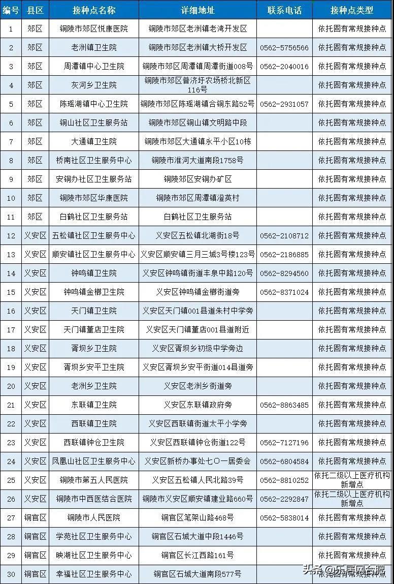 北京疫苗在安徽省可以打吗？疫情下的跨省接种指南