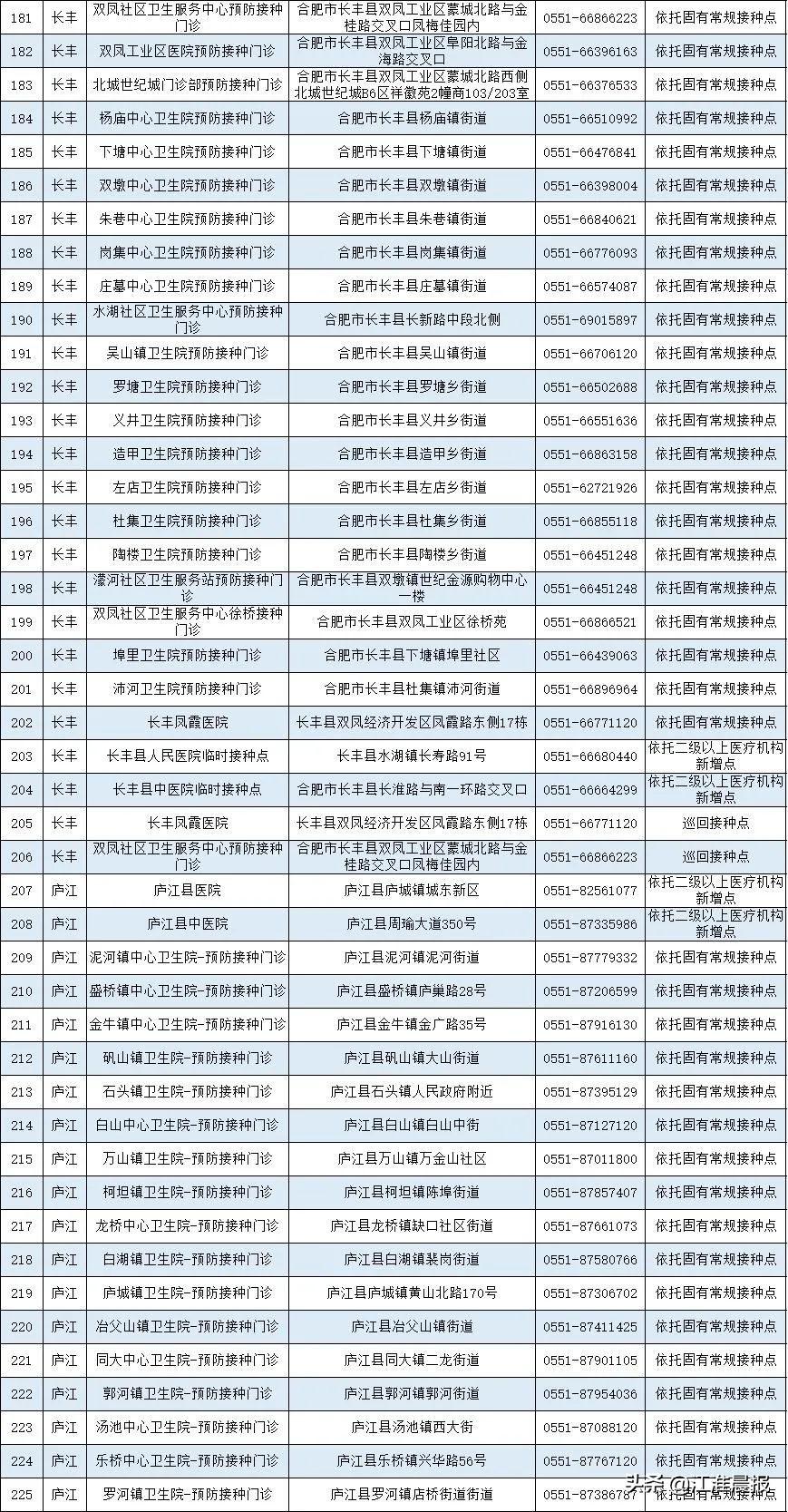 北京疫苗在安徽省可以打吗？疫情下的跨省接种指南