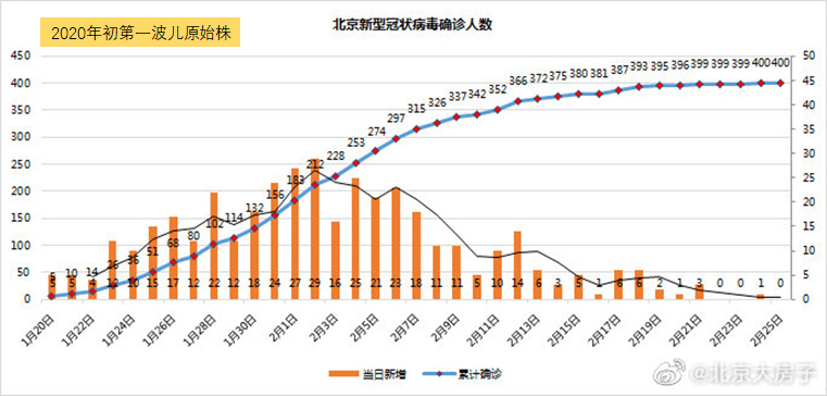 北京疫情现状深度解析,数据背后的真相与城市韧性 北京疫情现状深度解析,数据背后的真相与城市韧性