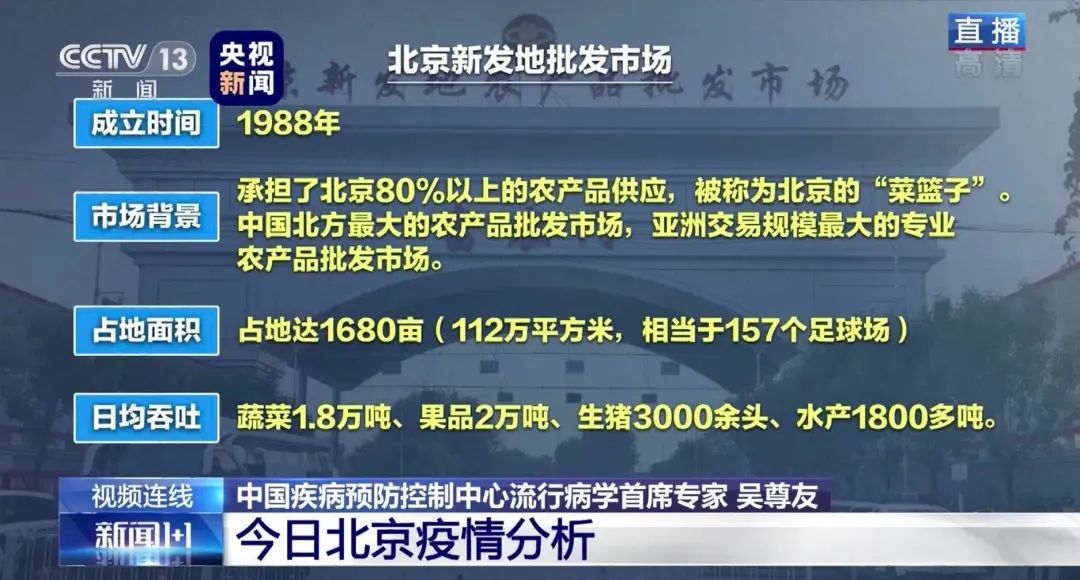 北京的疫情还会严重吗?深度解析未来走向与市民应对策略 北京的疫情还会严重吗?深度解析未来走向与市民应对策略