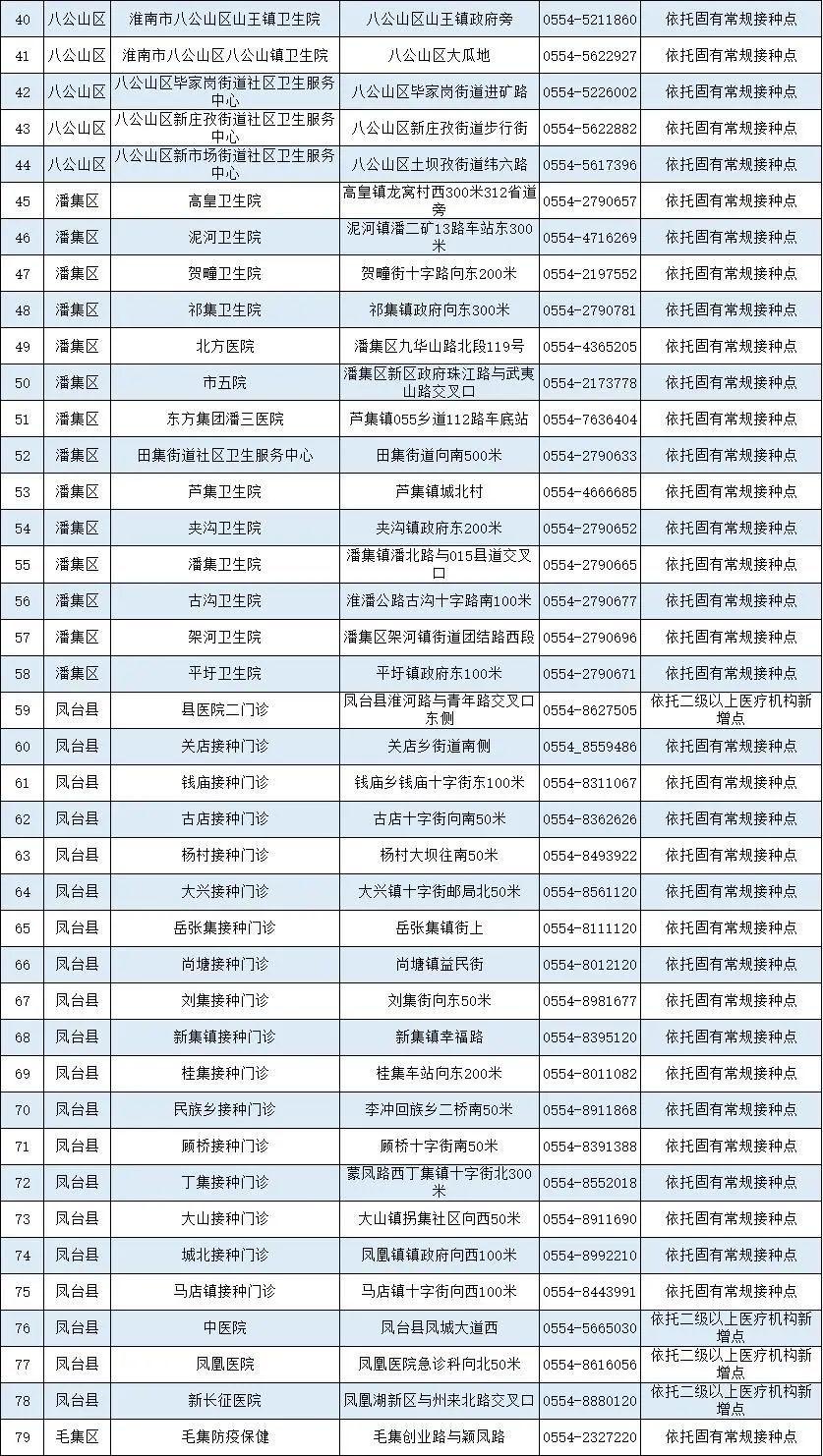 北京哪里能打安徽疫苗？这篇指南为您详细解答