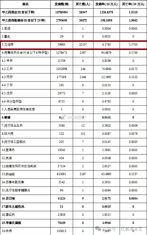武汉市2023年艾滋病疫情最新报告