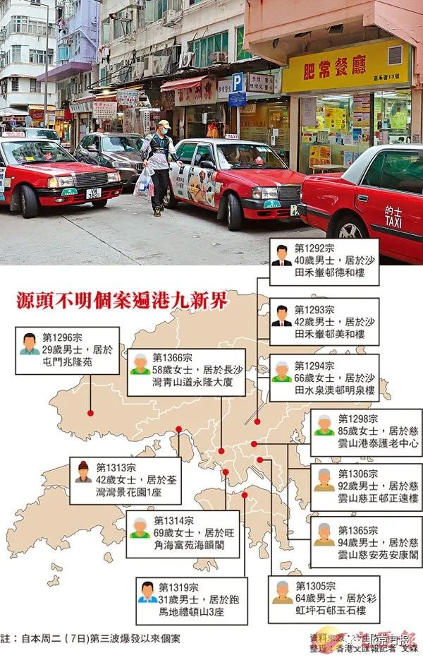 香港疫情最新分布图揭示，深水埗、观塘为何成重灾区？背后原因令人深思