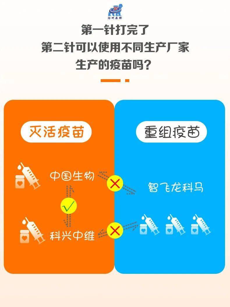 北京疫苗跟长春疫苗不一样吗？深度解析两者区别与选择指南