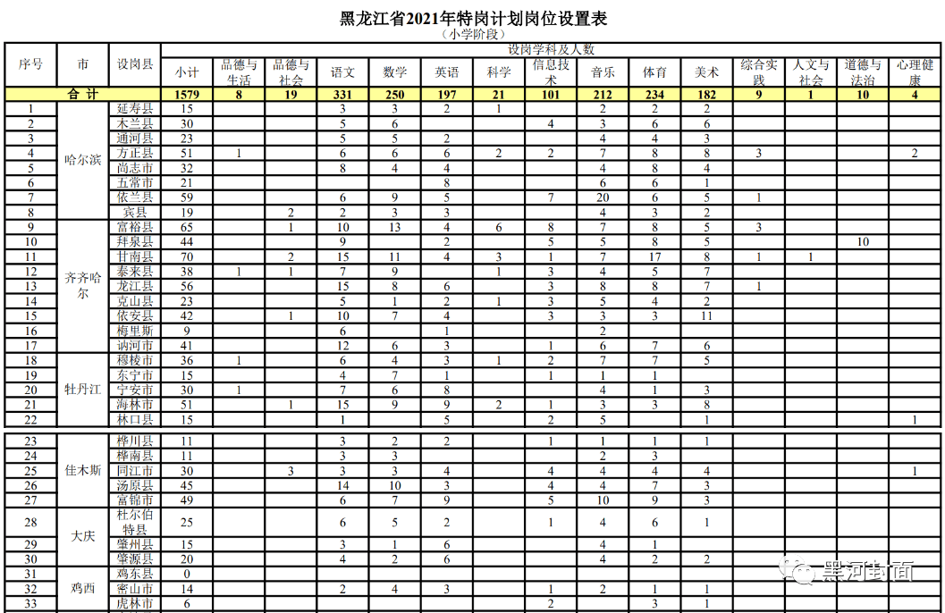疫情之下，昆明教师招聘热潮来袭