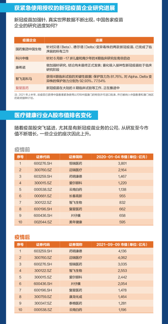 北京打新冠疫苗是哪种疫苗？一文读懂北京市主要接种的疫苗类型、特点与选择建议