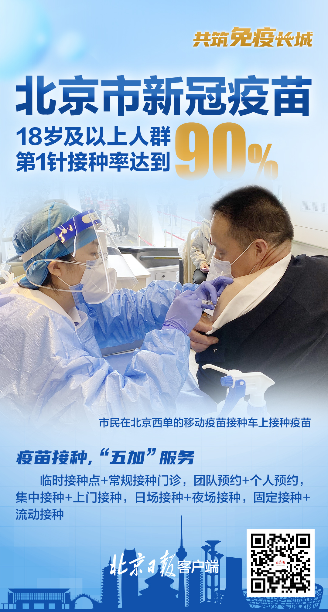 北京接受疫苗，一座超大型城市的免疫升级与公共治理智慧