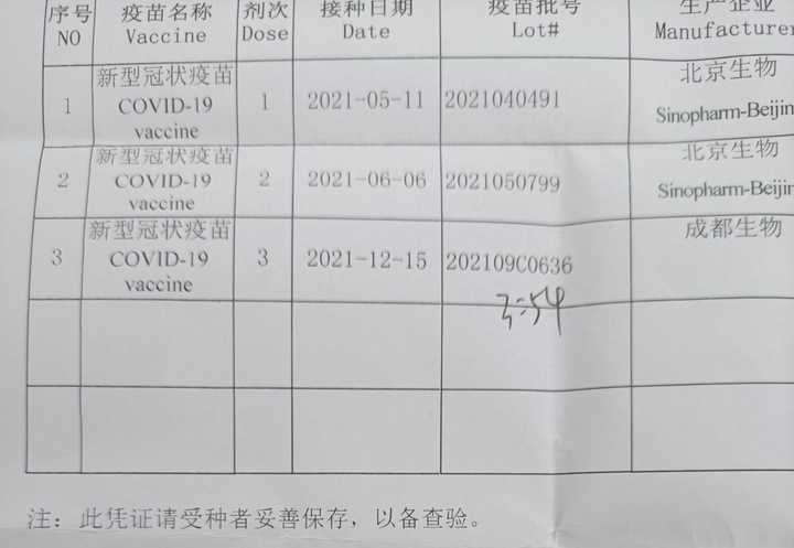 北京科兴 vs.兰州生物，中国新冠疫苗如何选择？权威对比来了！