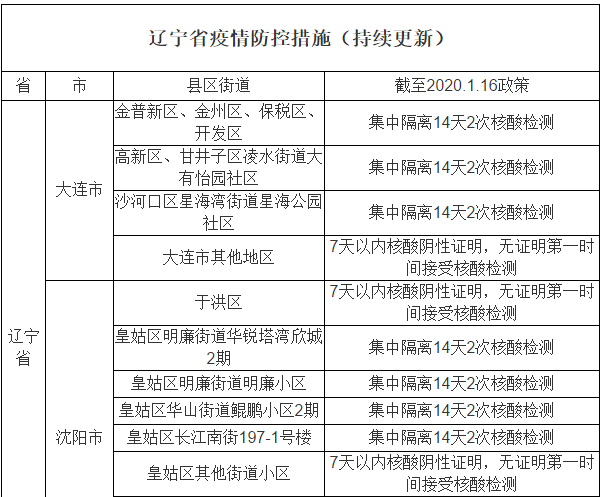 辽宁对北京来沈疫情要求，精准防控下的责任与温度