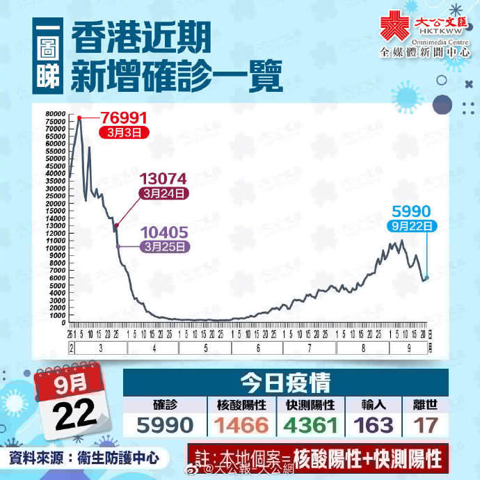 近期香港疫情回顾与防控建议
