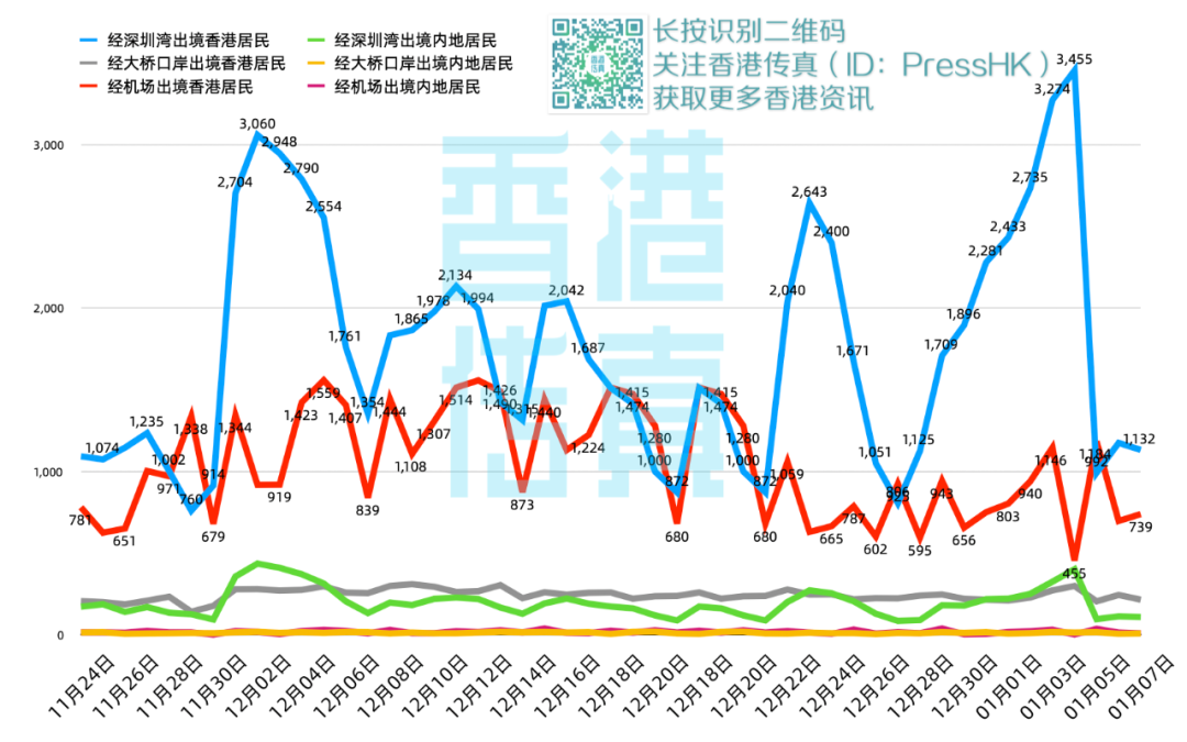 香港疫情实时数据，精准防控与科学应对的关键指南