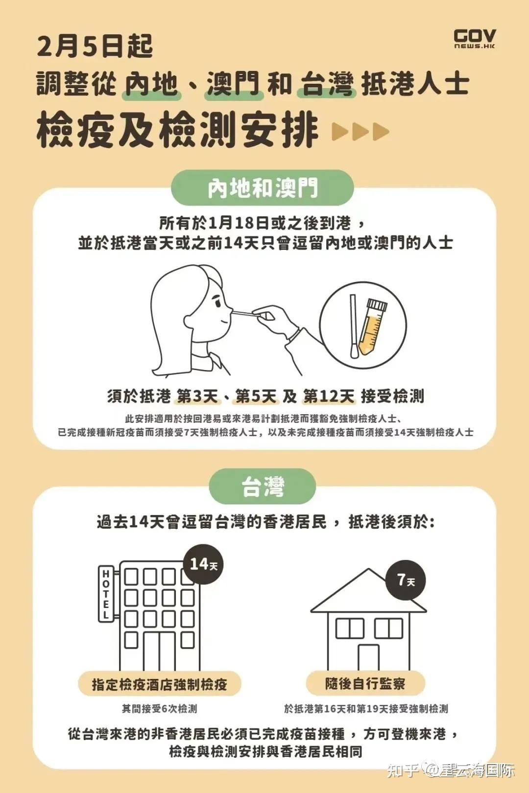 香港疫情控制，挑战与希望并存