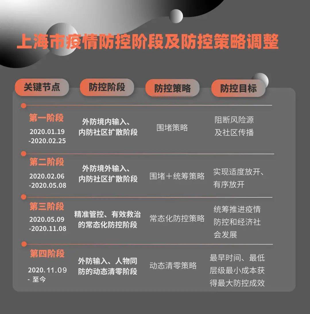 京沪防疫政策比较，精准防控与综合施策，两种路径背后的治理逻辑