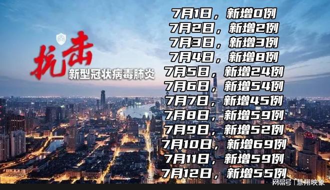 兰州封城历程，疫情下的城市坚守与坚韧
