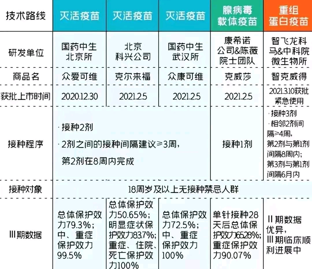 北京当前接种的新冠疫苗品牌全解析，科兴、国药等主流选择一览